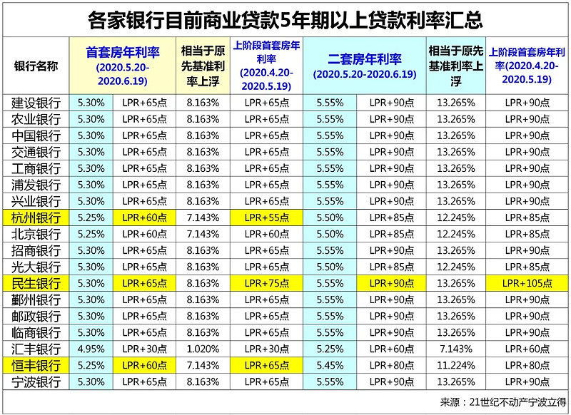 上海市长宁区全款车贷款攻略.车贷全款与分期的对比.如何选择最合适的车贷方式